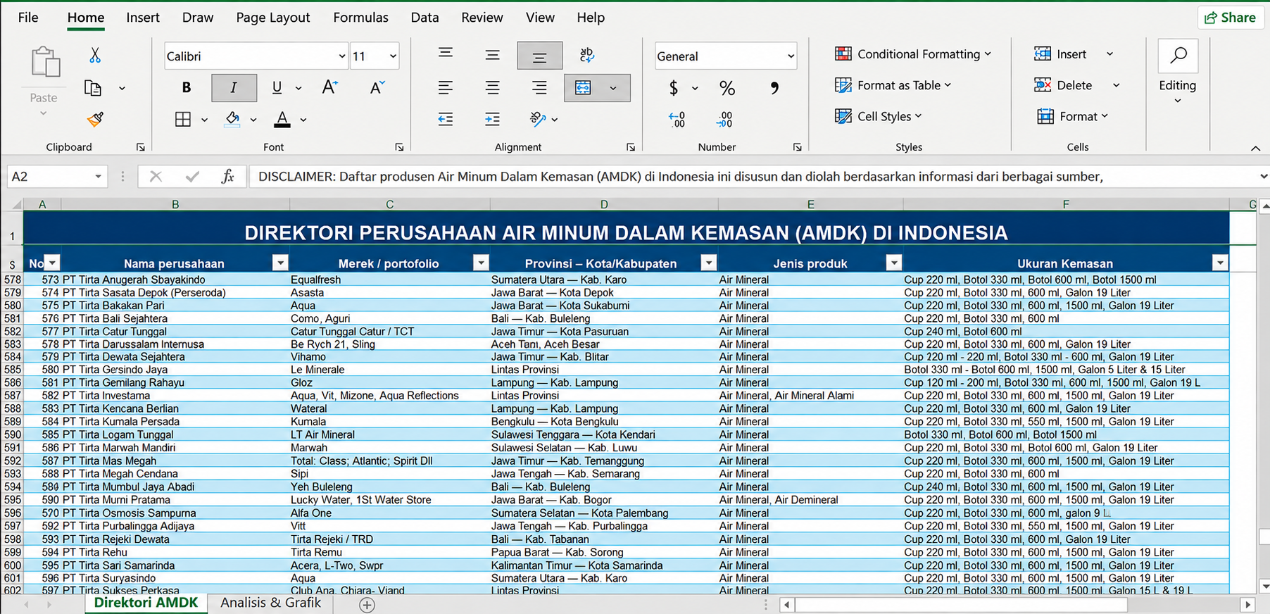 Tampilan asli Direktori AMDK dalam Excel, dengan kolom perusahaan, merek, wilayah, produk dan kemasan